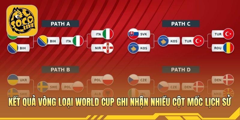 Nhiều đội tuyển lần đầu góp mặt tại World Cup 2026 